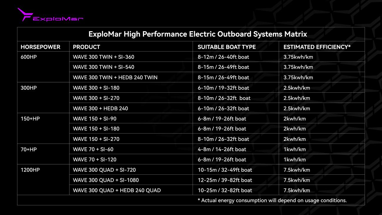 ExploMar Product Matrix